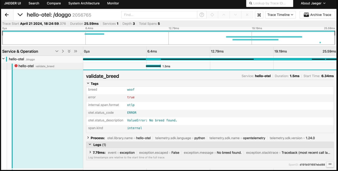 Verify that the error message is recorded on the search_breed span and that the breed is recorded as a span attribute