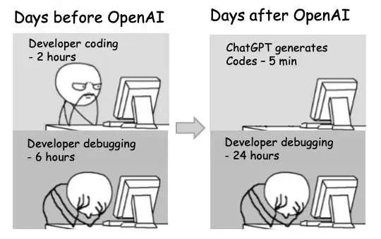 Days before and after OpenAI Comic