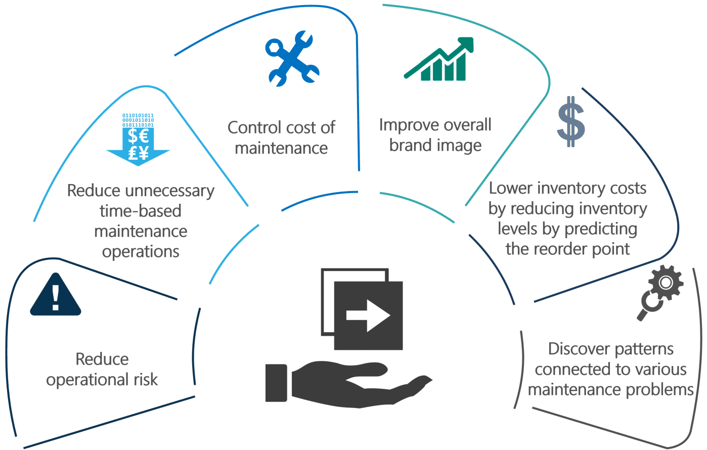 Remodel Manufacturing: AI-Pushed High quality Management – DZone – Uplaza