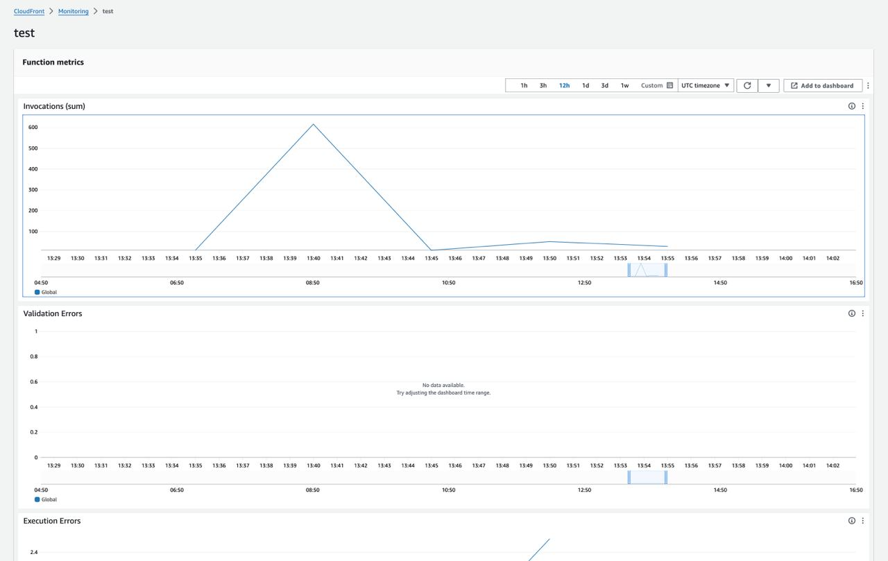 Function metrics and validation errors