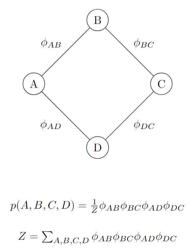 Markov Network