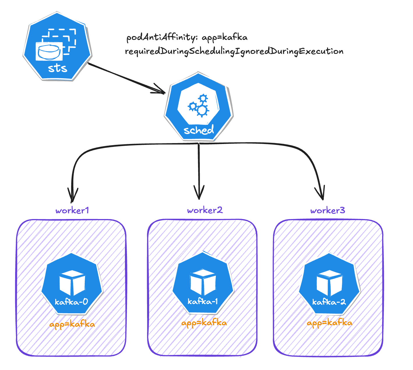 Assigning Pods to Nodes Utilizing Affinity Guidelines – DZone – Uplaza