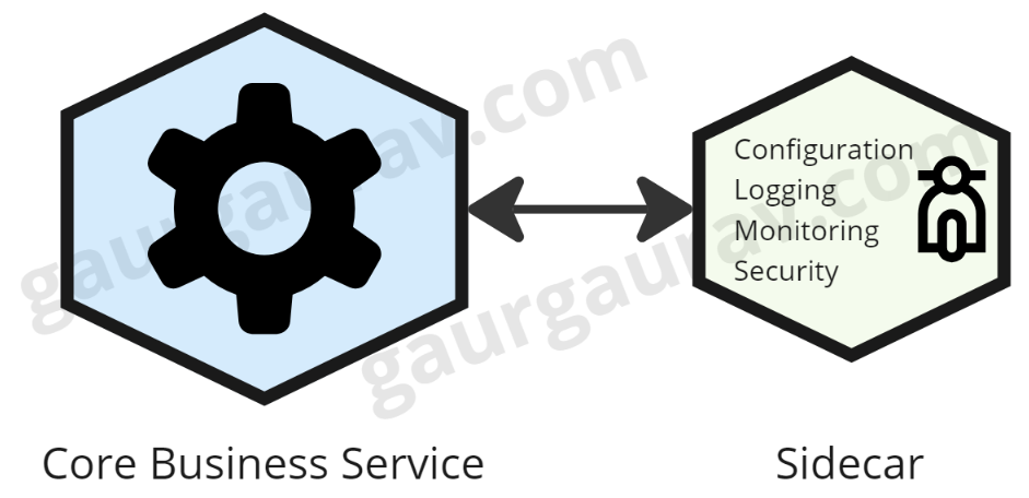 Core business service and sidecar