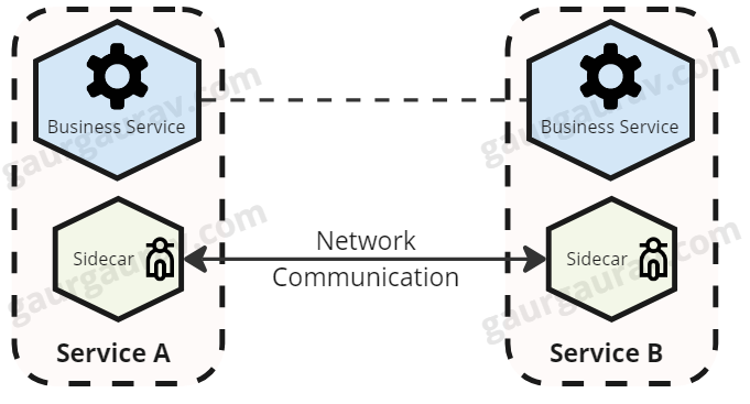 Network communication diagram