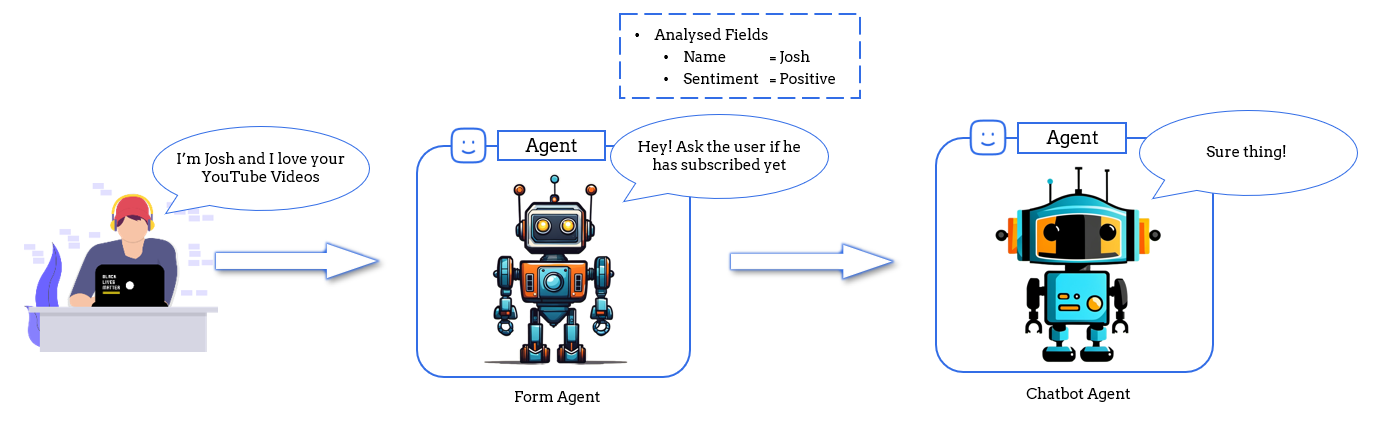 How Agentic Design Patterns Make Brokers Smarter – DZone – Uplaza