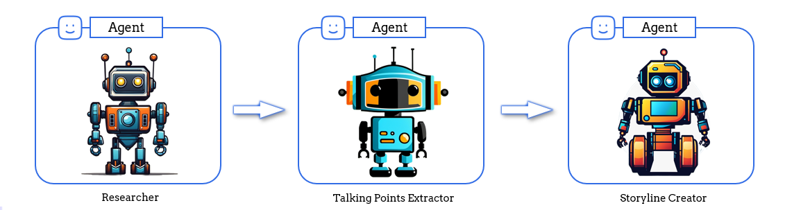 The Sequential Chat Pattern