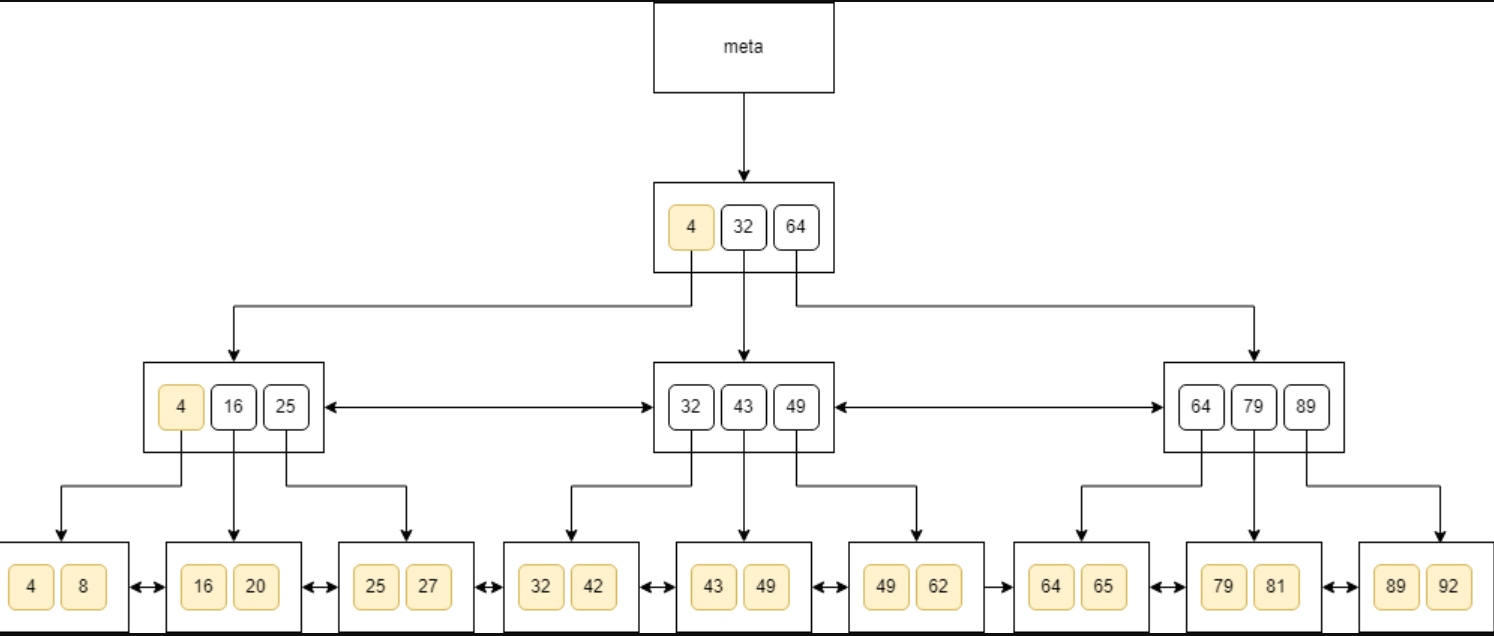 Search for values greater than 0