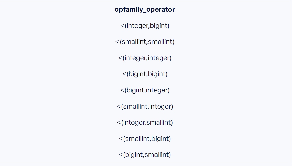 What operators are used for different data types