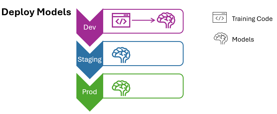 17947797 deploy models