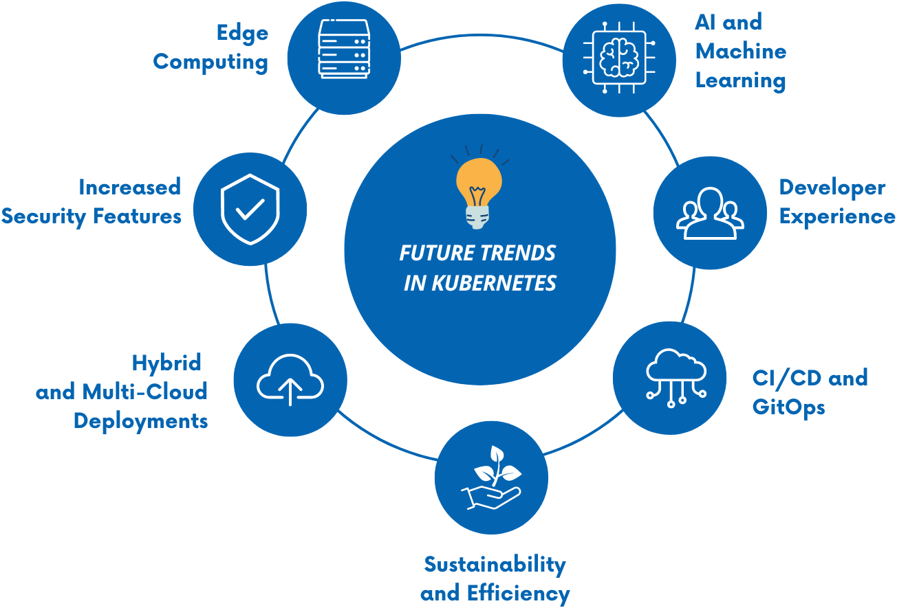 The Journey, Affect, and Way forward for Kubernetes – DZone – Uplaza