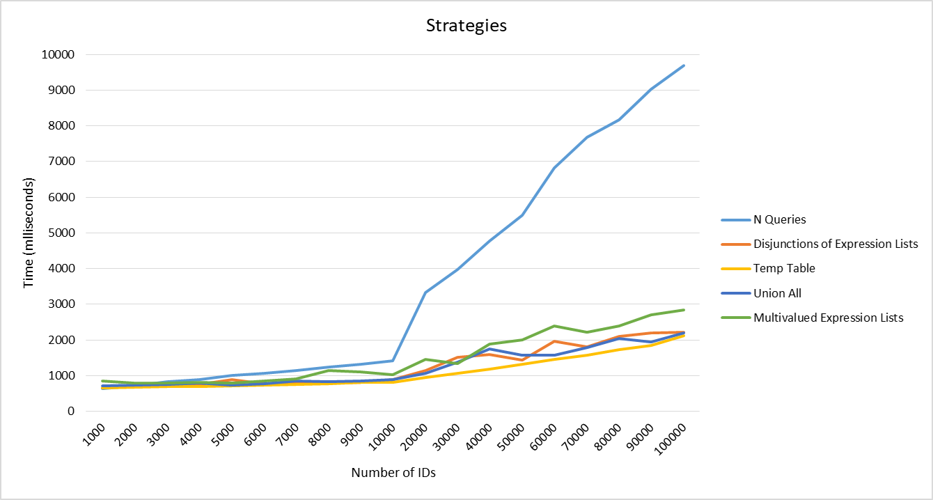 Strategies comparison graph