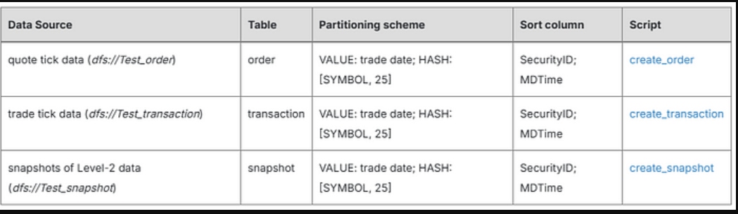 Data used in example