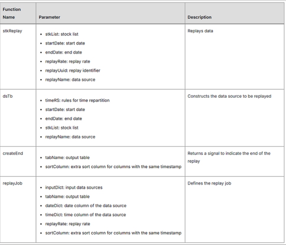 Example functions