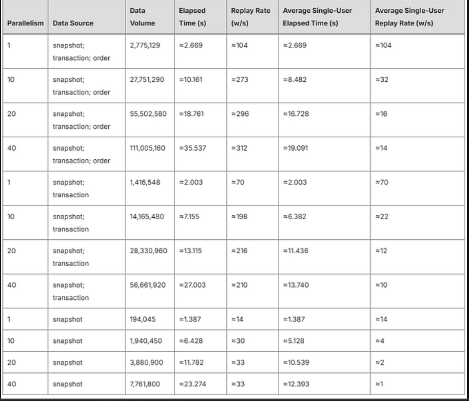 Concurrent Replays of 50 Stocks on One Trading Day