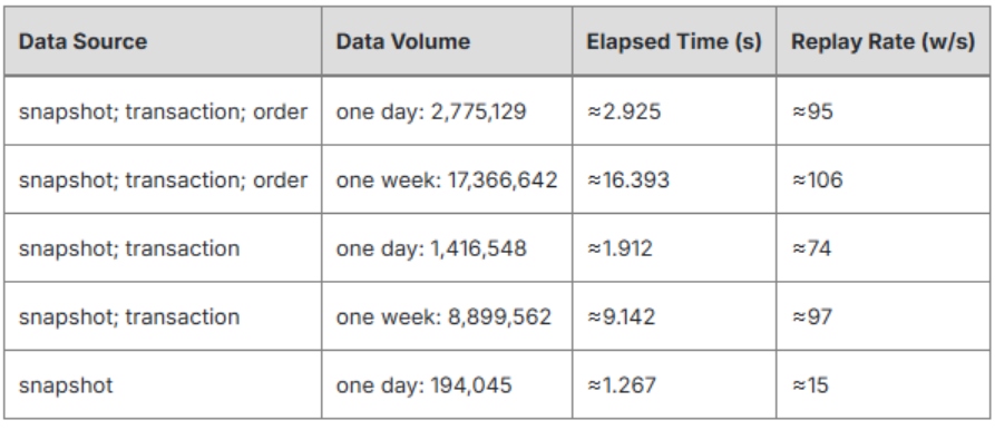 Replays of 50 Stocks Across Multiple Trading Days