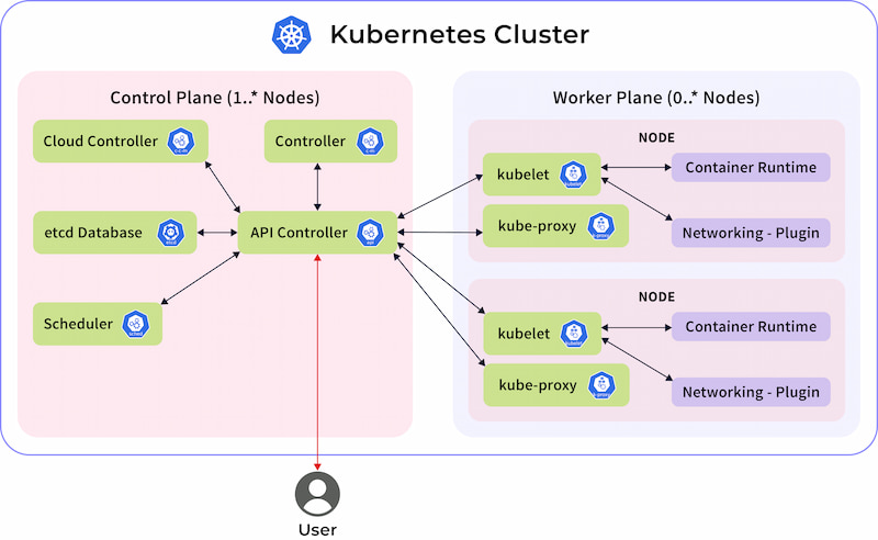 Key Issues for Efficient AI/ML Deployments in Kubernetes – DZone – Uplaza