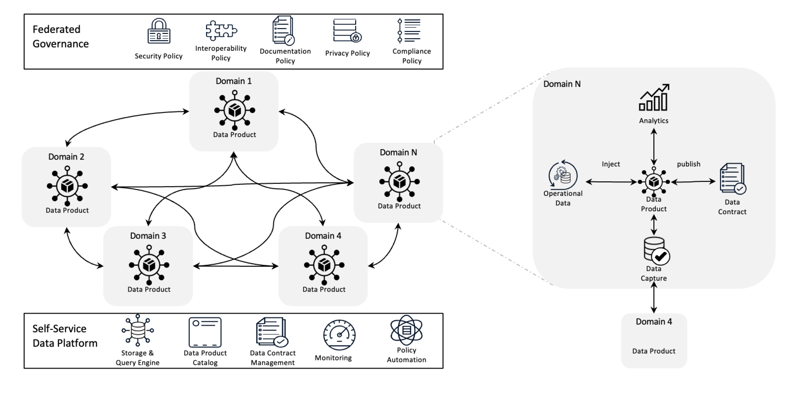 Event-Driven Data Mesh Architecture With AWS