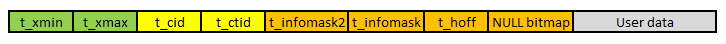 Typical tuple