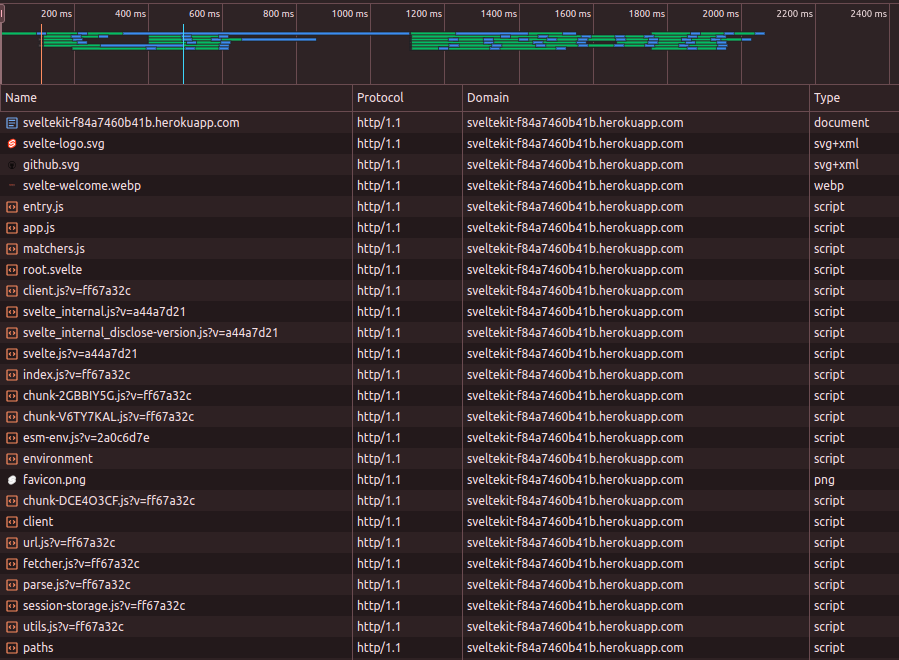 Network inspector in my browser’s dev tools