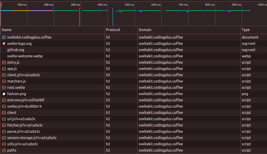 Network inspector in browser’s dev tools