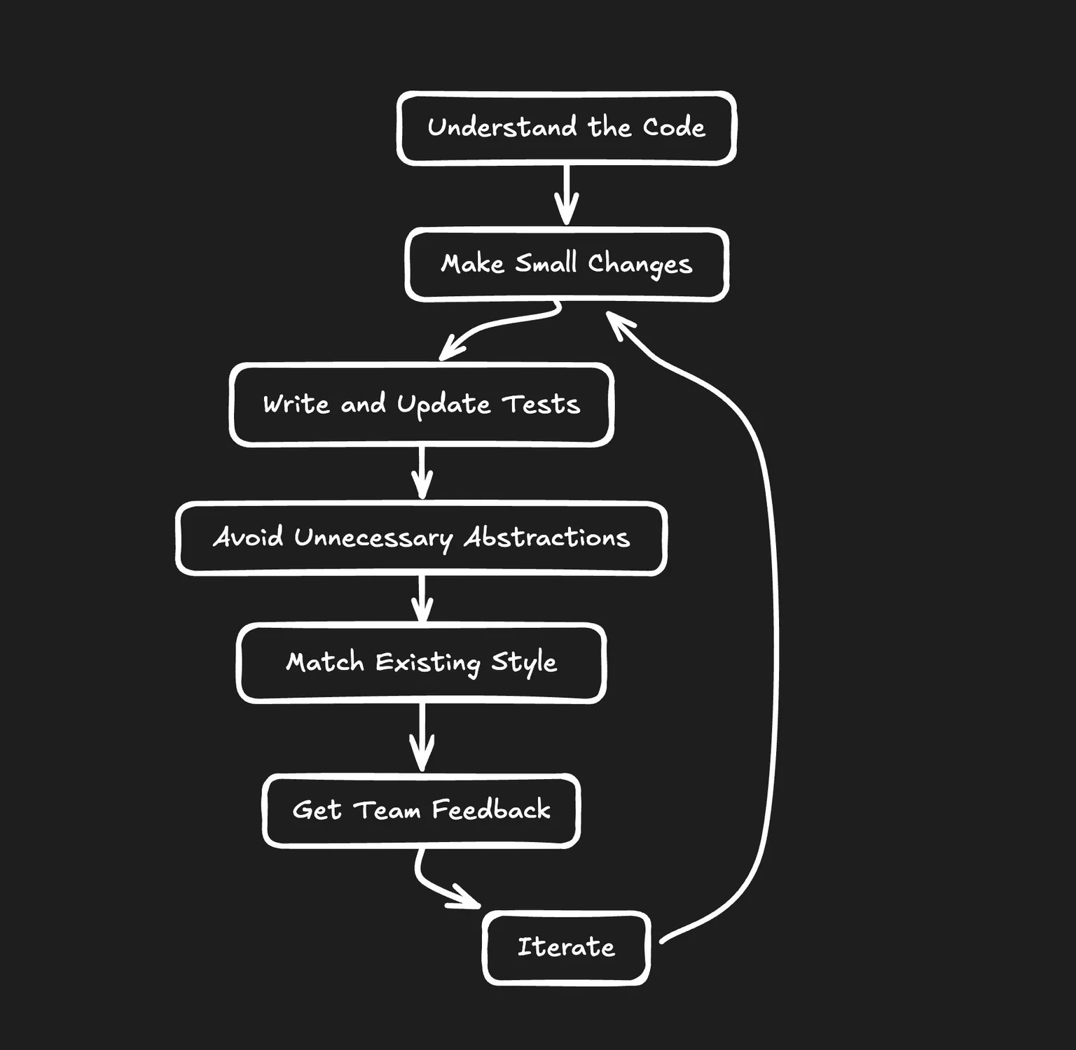 Tips for successful refactoring