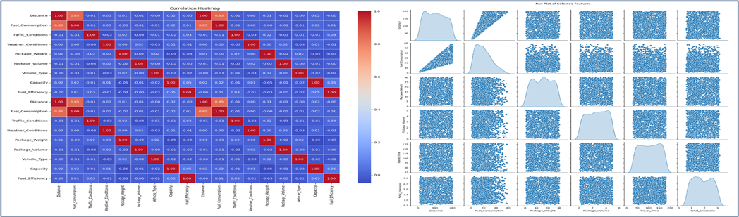 Correlation heatmap