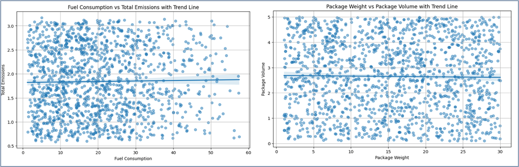Scatter plots with trend lines