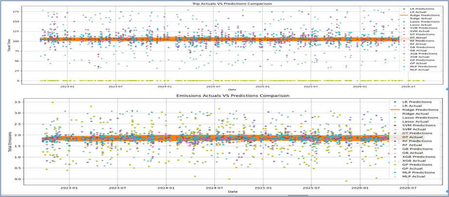Evaluation comparison