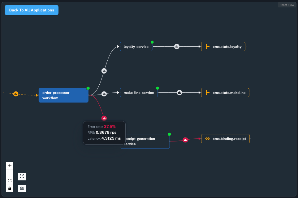 Dapr applications in Diagrid Conductor’s App Graph