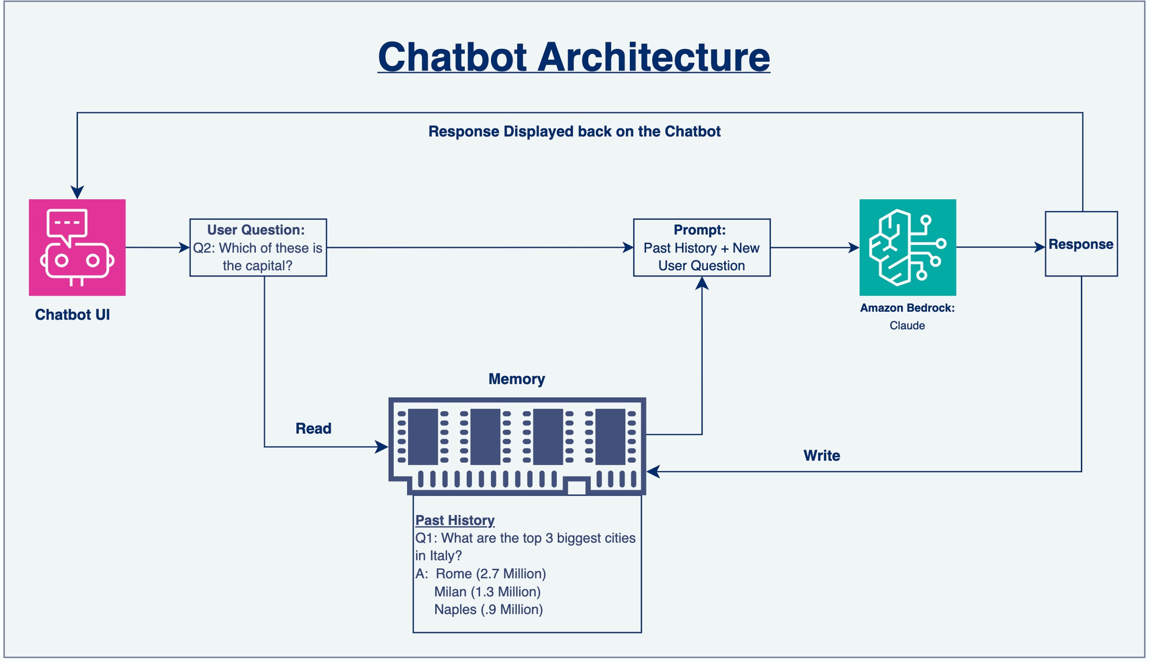 Building An Interactive Chatbot Building An Interactive Chatbot