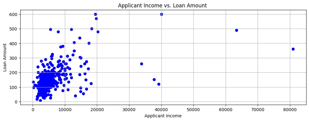 Scatter Plot