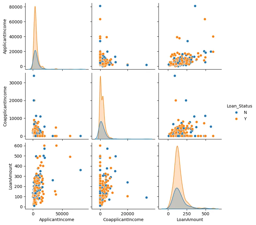 Pair Plot