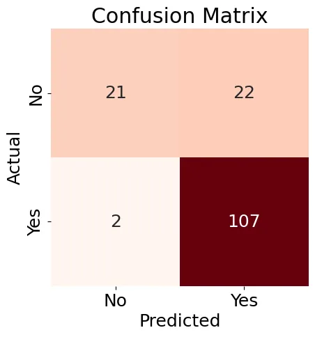 Confusion Matrix