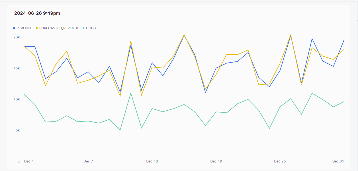 Find out more about how conversational AI for text-to-SQL using Snowflake Cortex Analyst unlocks the potential for data-driven decision-making.