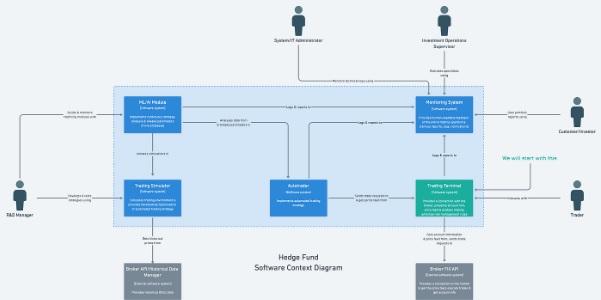 circuit breakers using the Polly library