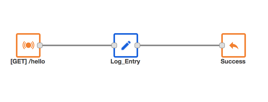 Hello World API flow