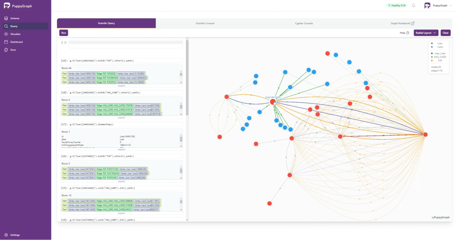 Multiple users share the same devices and credit cards, and they also engage in P2P transactions with one another