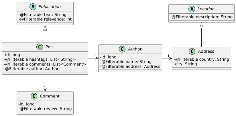 Class diagram