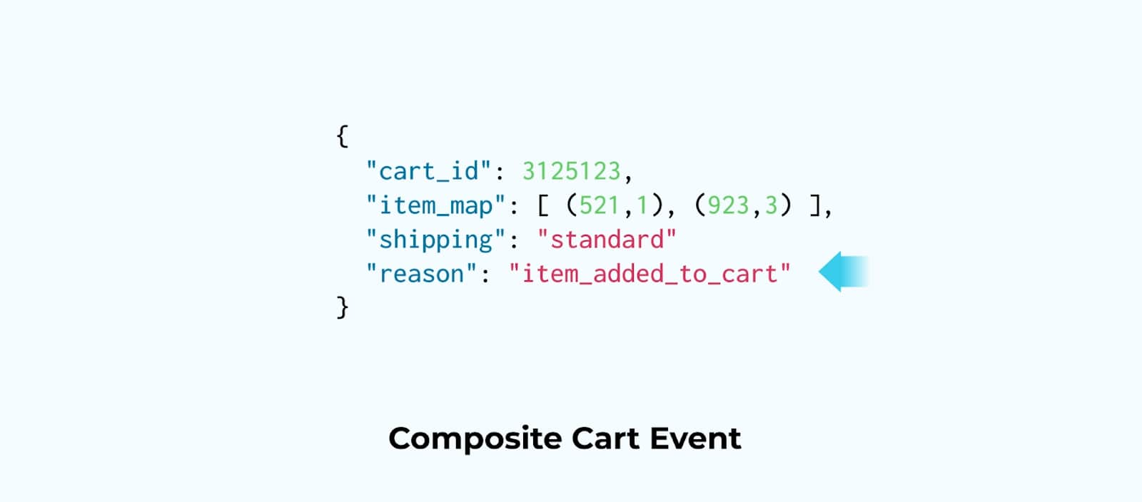 How to Design Event Streams, Part 1