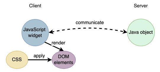 Analyzation showing how the framework and the default textbox work