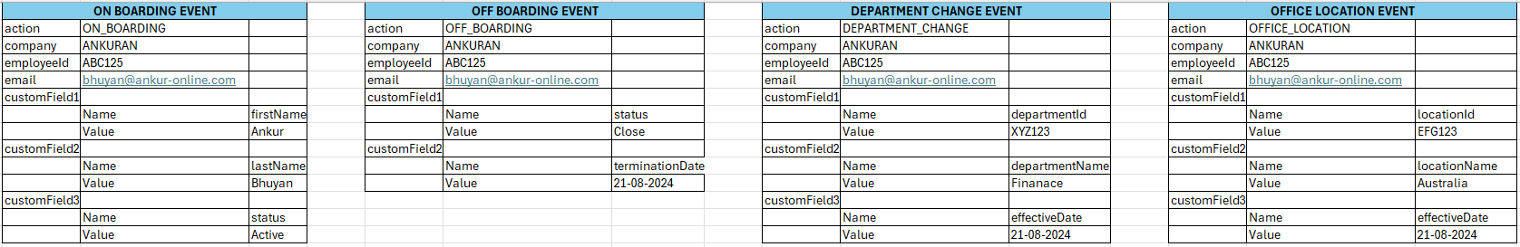 Event Data Model