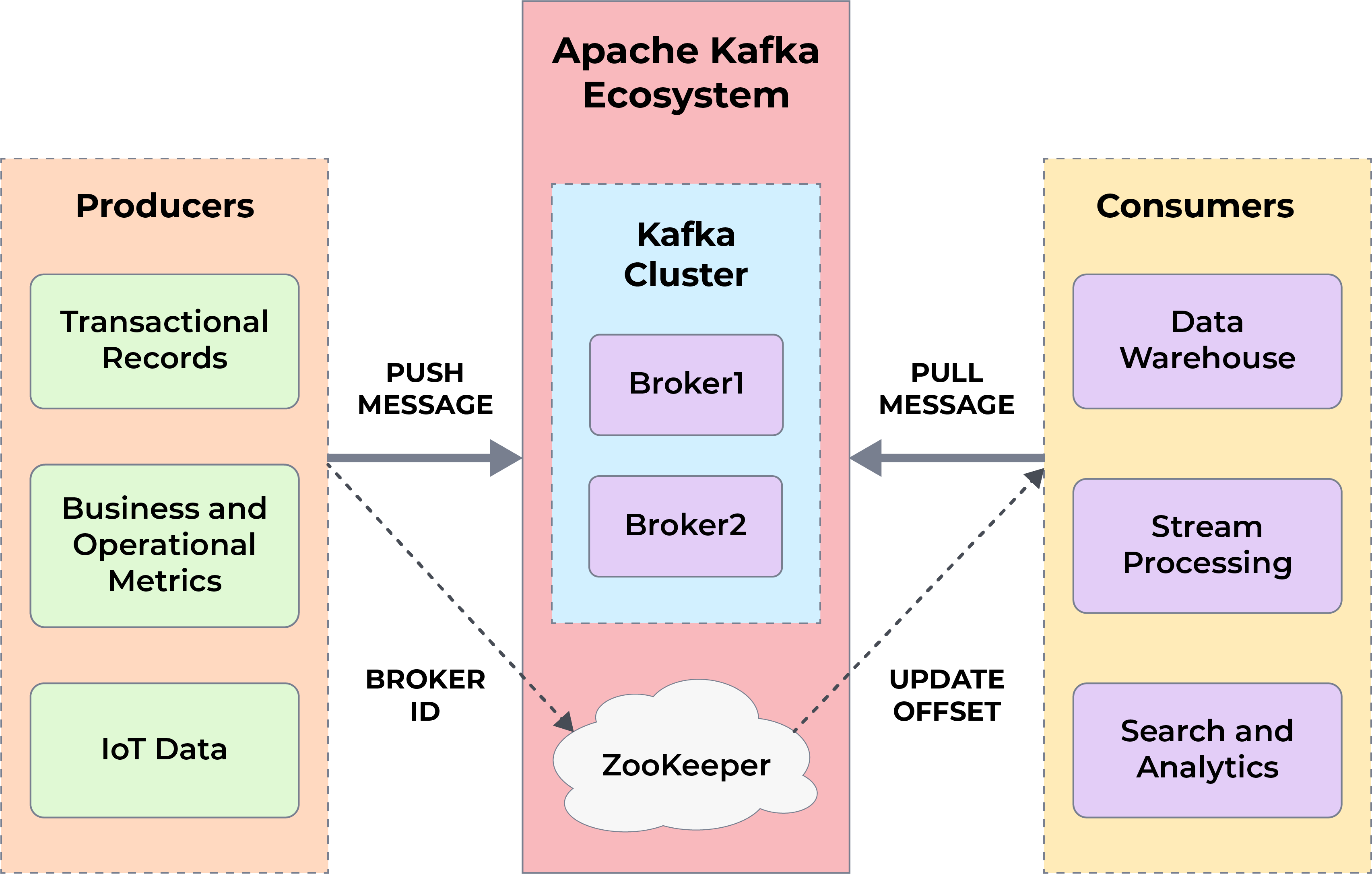 Apache Kafka ecosystem real-time diagram