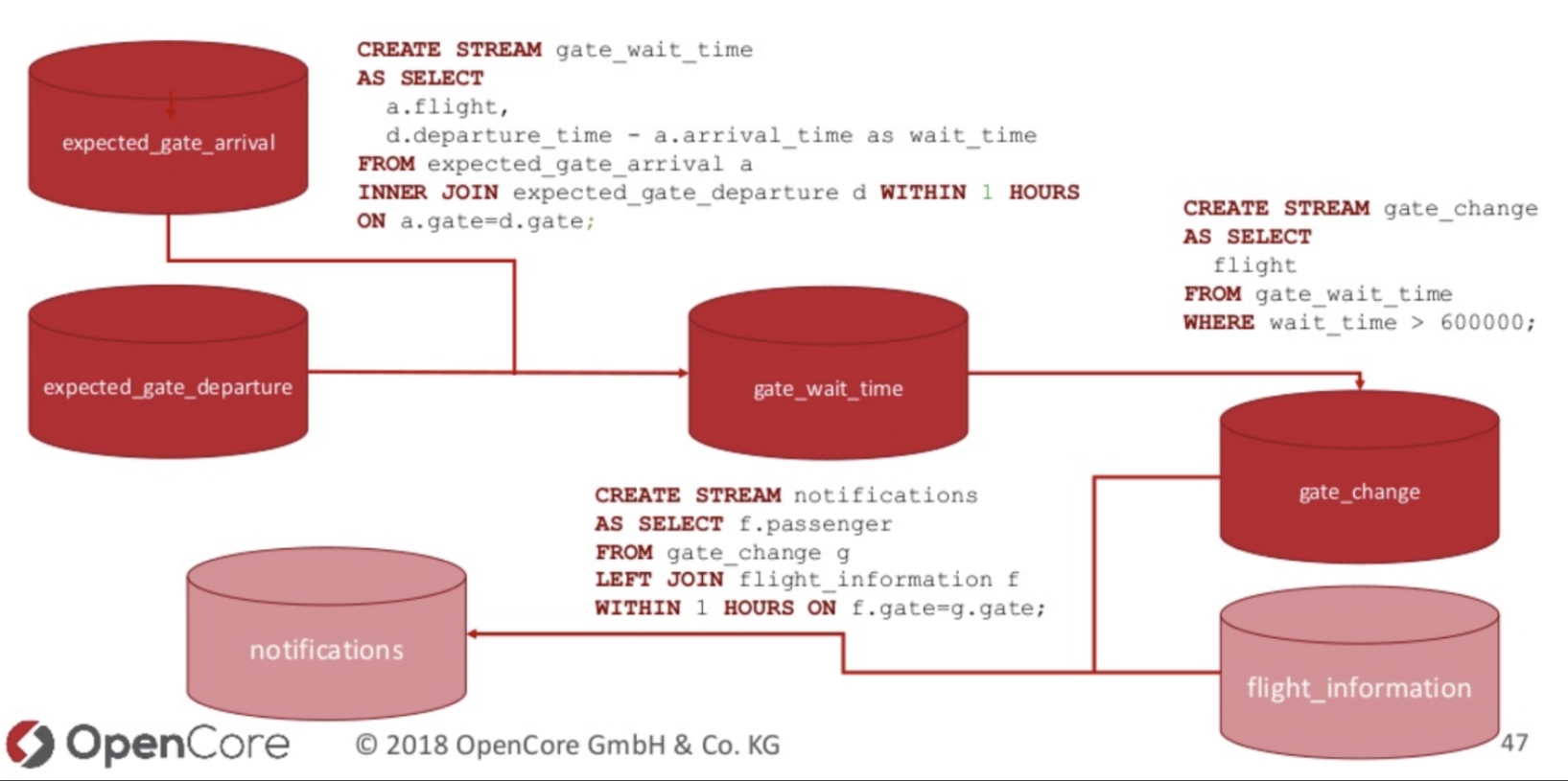 Continuous correlation of data in real-time