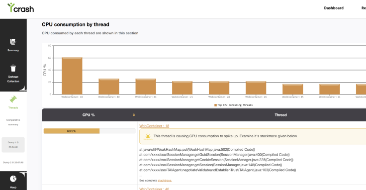 yCrash reporting CPU consumption by each thread and their code execution Path