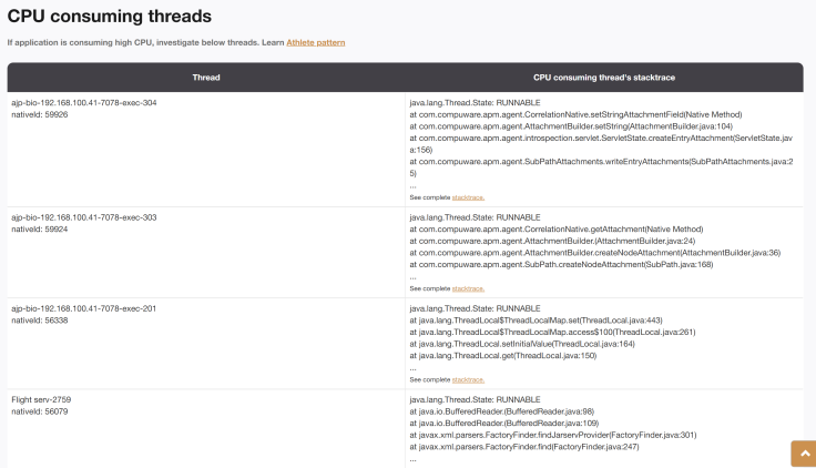 fastThread tool reporting ‘CPU Consuming Threads’ section