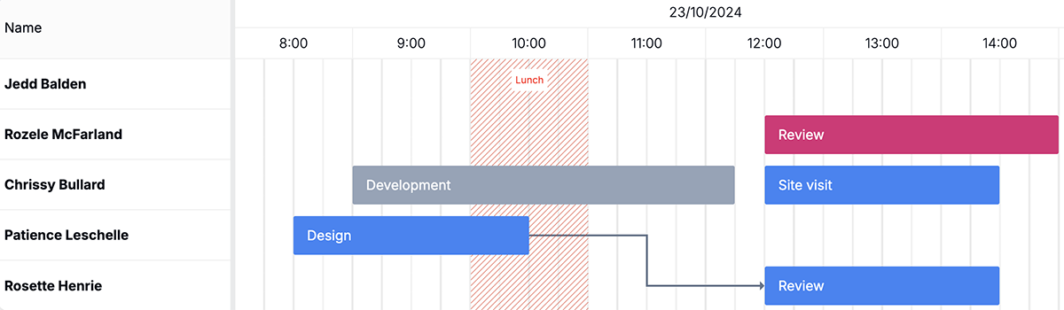 Svelte-Gantt