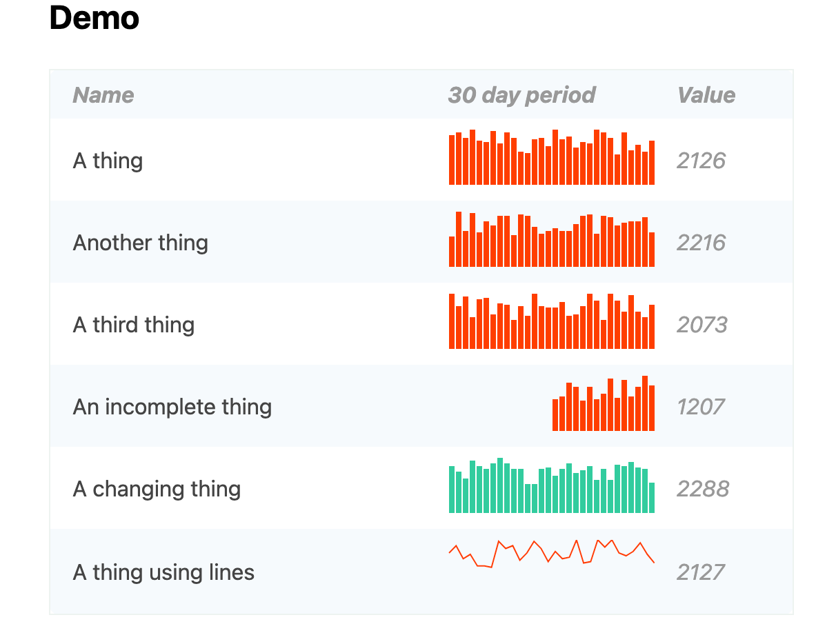 Tiny Linked Charts