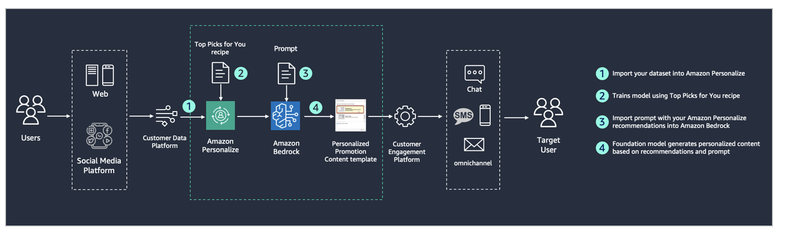 How to improve personalization models by incorporating user feedback