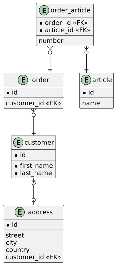 Database scheme