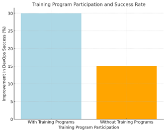 Table: Findings from the Research